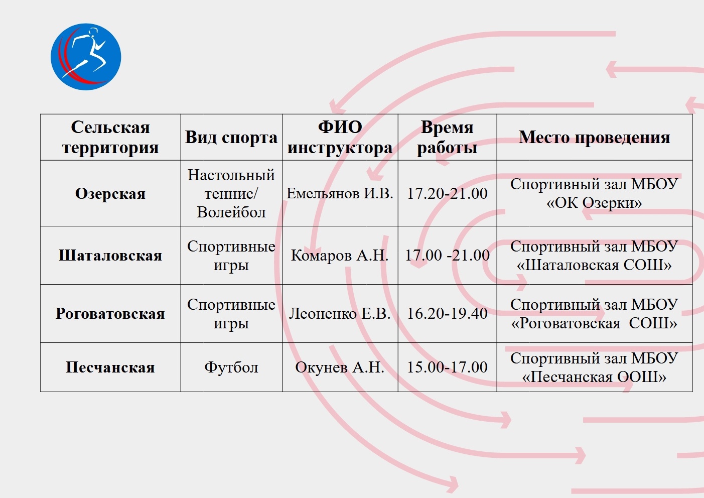 «Зимние виды спорта»